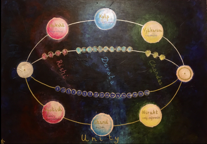 Vedanga's : Vedic Art verdiepingscursus